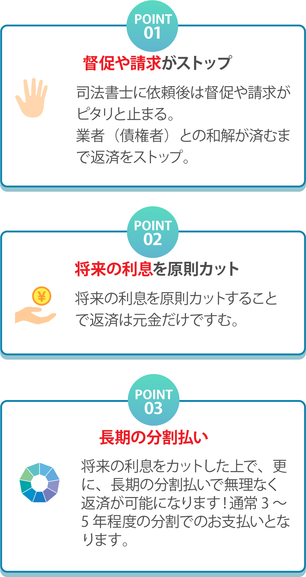 POINT01：督促や請求がストップ POINT02：将来の利息を原則カット POINT03：長期の分割払い